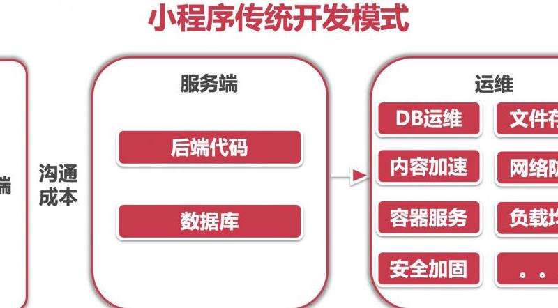 开发与部署验证码识别程序的步骤与指南